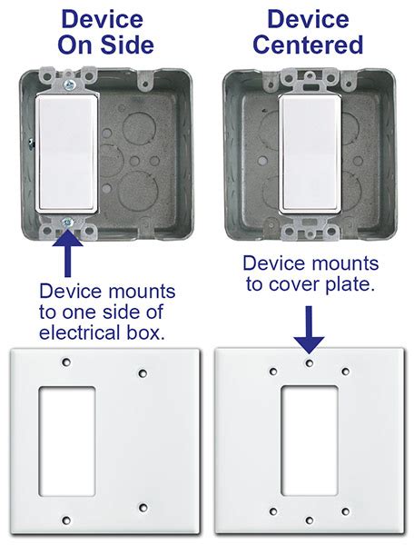 double gang box center switch